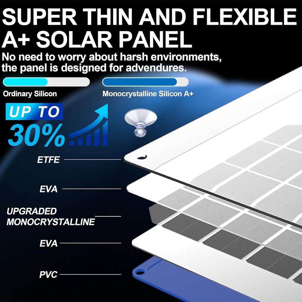 30W Solar Car Battery Charger  - đánh giá và giá Car Charger